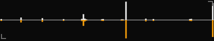 A single table row's mirror-plot thumbnail: the query spectrum drawn upwards and the matched reference spectrum downwards from a shared axis.